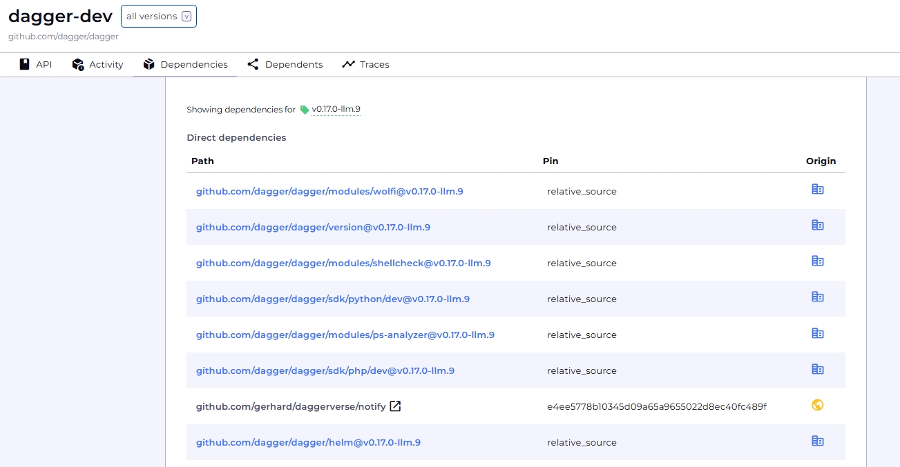 Module dependencies